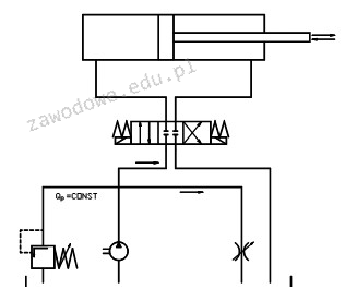 Ilustracja do pytania 36