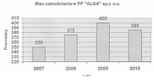 Ilustracja do pytania 28