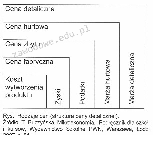 Ilustracja do pytania 24