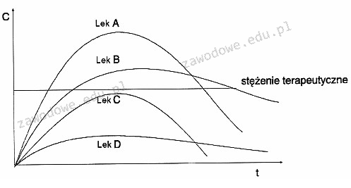 Ilustracja do pytania 26