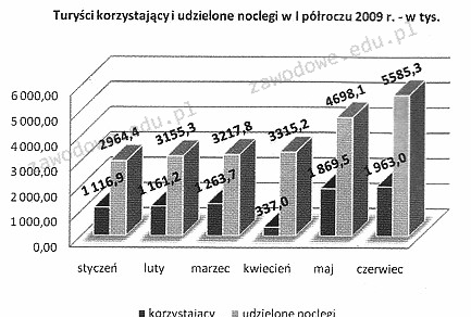 Ilustracja do pytania 15