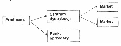 Ilustracja do pytania 27