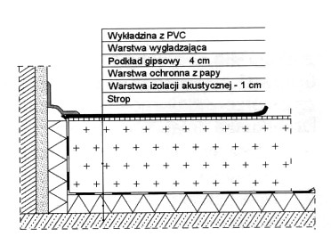 Ilustracja do pytania 6