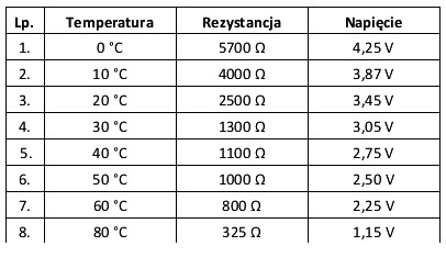 Ilustracja do pytania 33