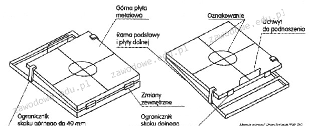 Ilustracja do pytania 33