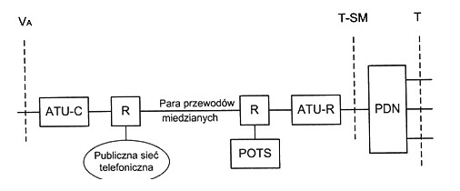 Ilustracja do pytania 1