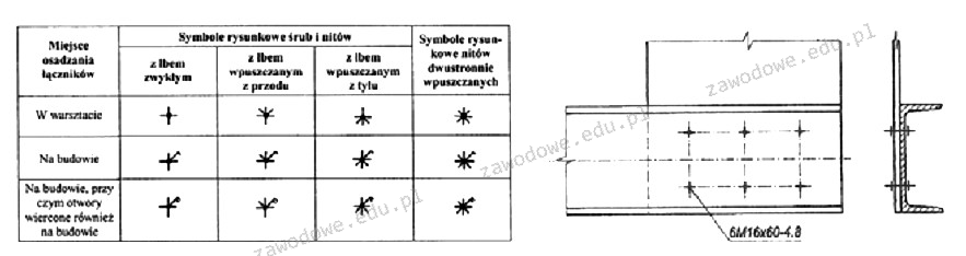 Ilustracja do pytania 15