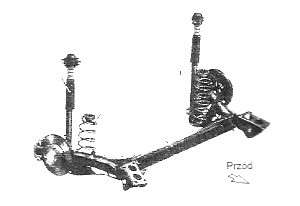 Ilustracja do pytania 32