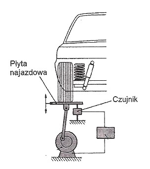 Ilustracja do pytania 18