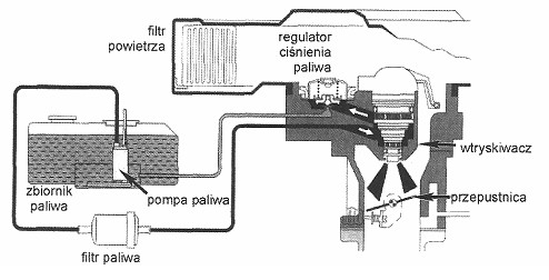 Ilustracja do pytania 36