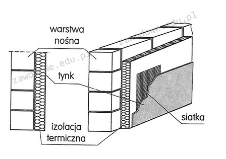 Ilustracja do pytania 10