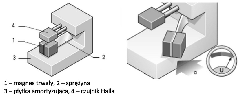 Ilustracja do pytania 6