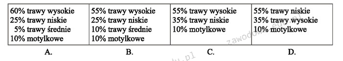 Ilustracja do pytania 30