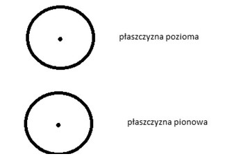 Ilustracja do pytania 18