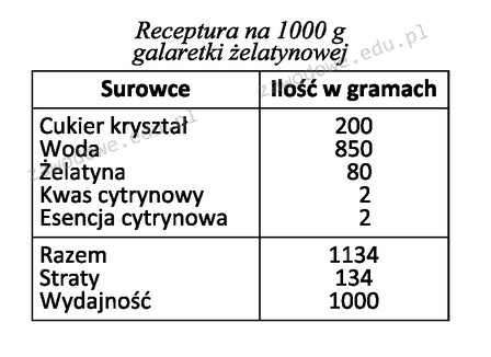 Ilustracja do pytania 15