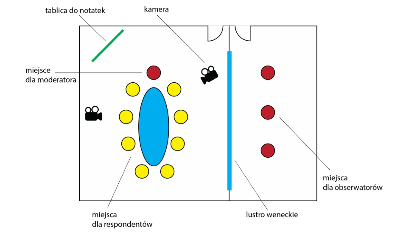 Ilustracja do pytania 11