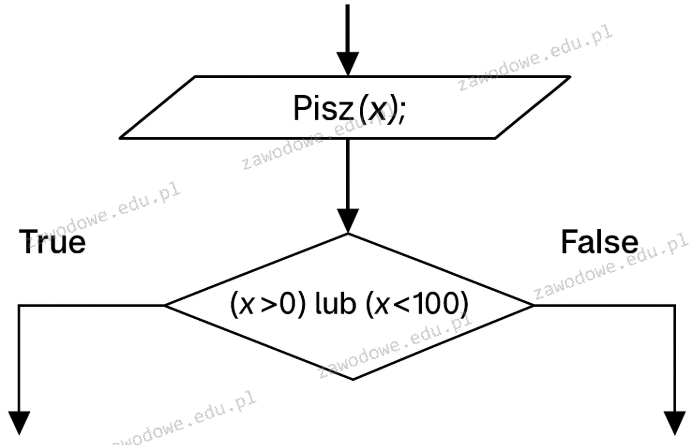 Ilustracja do pytania 21