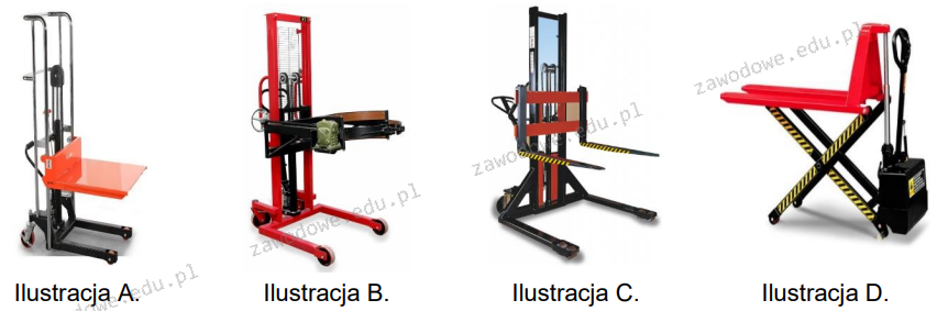 Ilustracja do pytania