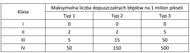 Ilustracja do pytania 10