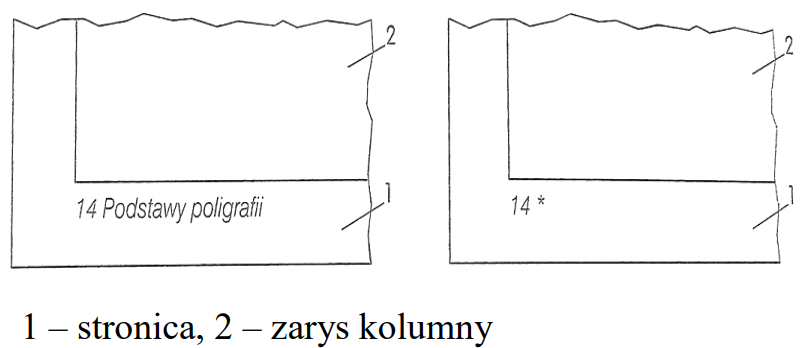 Ilustracja do pytania 21