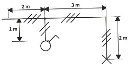 Ilustracja do pytania 38