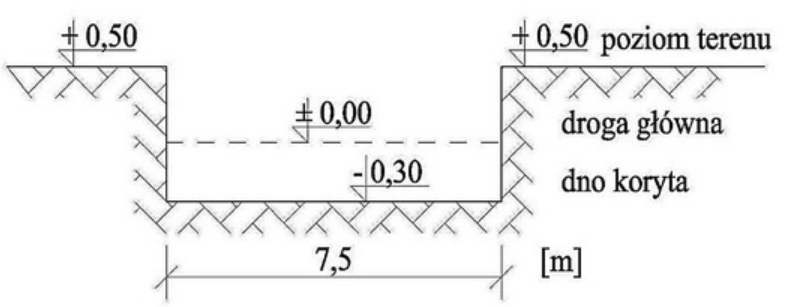 Ilustracja do pytania 5