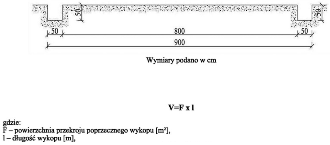 Ilustracja do pytania z kwalifikacji BUD.25