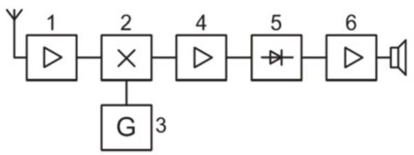 Ilustracja do pytania 9