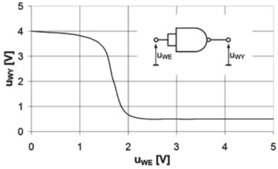Ilustracja do pytania 6
