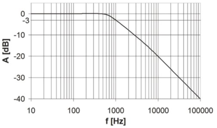 Ilustracja do pytania 24
