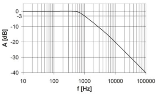 Ilustracja do pytania 20