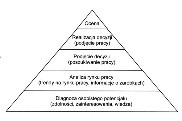 Ilustracja do pytania 21