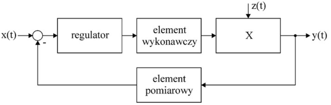 Ilustracja do pytania 30