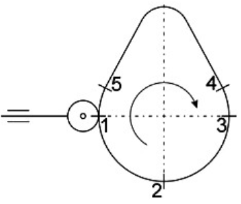 Ilustracja do pytania 19