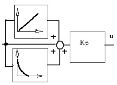 Ilustracja do pytania 20