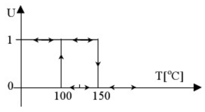 Ilustracja do pytania z kwalifikacji ELM.03