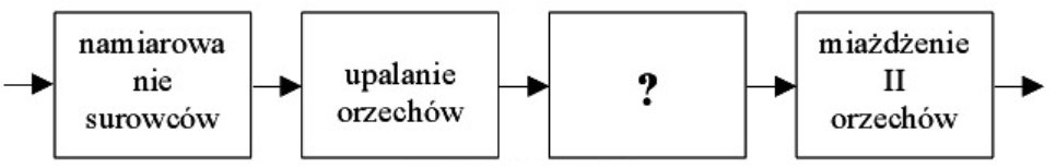 Ilustracja do pytania 1