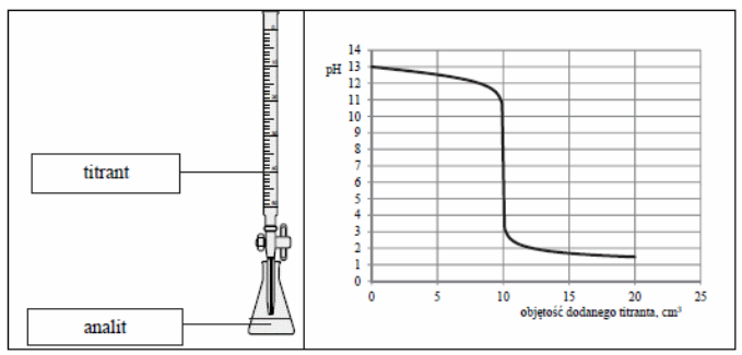Ilustracja do pytania 5