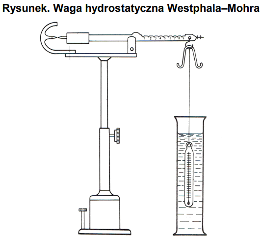 Ilustracja do pytania 34