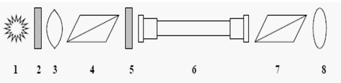 Ilustracja do pytania 21