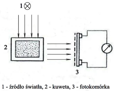 Ilustracja do pytania 4