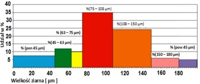 Ilustracja do pytania 5
