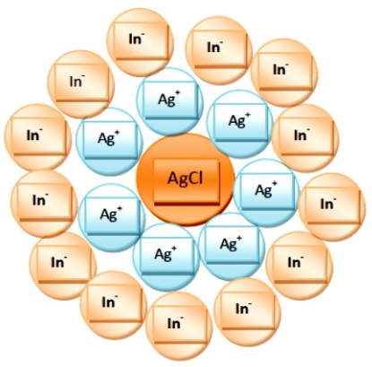 Ilustracja do pytania 32
