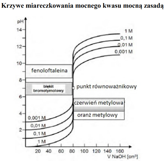 Ilustracja do pytania
