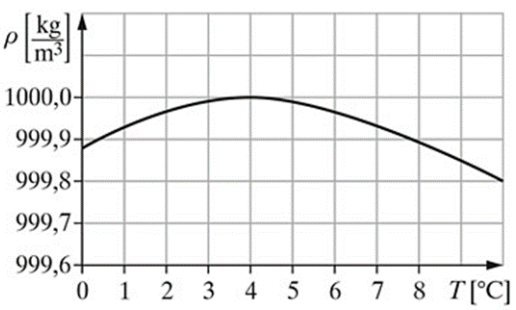 Ilustracja do pytania 14
