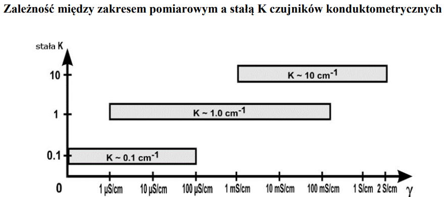 Ilustracja do pytania 40