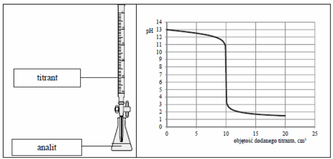 Ilustracja do pytania 20