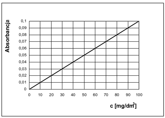 Ilustracja do pytania 37