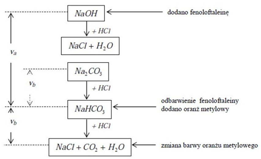 Ilustracja do pytania 34