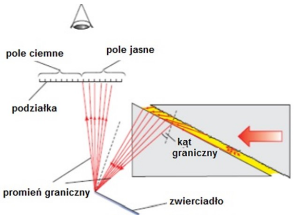 Ilustracja do pytania 21